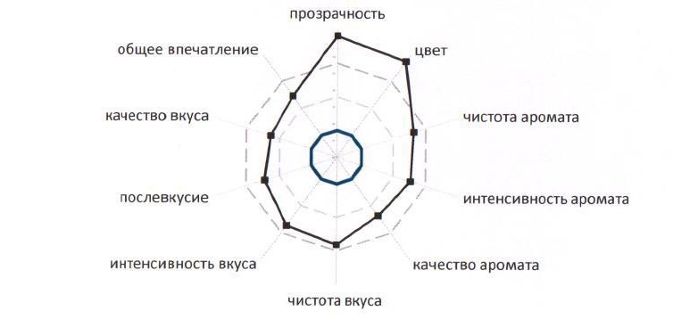 какое вино настоящее в магазинах россии