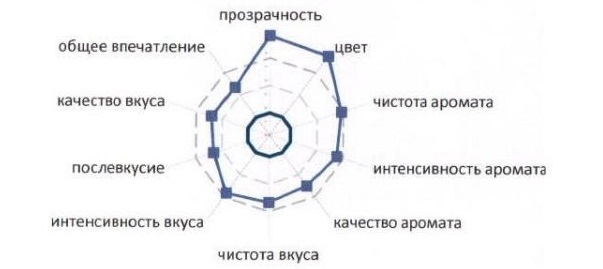 какое российское вино самое лучшее в россии рейтинг