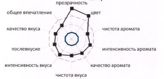 какое российское вино выбрать