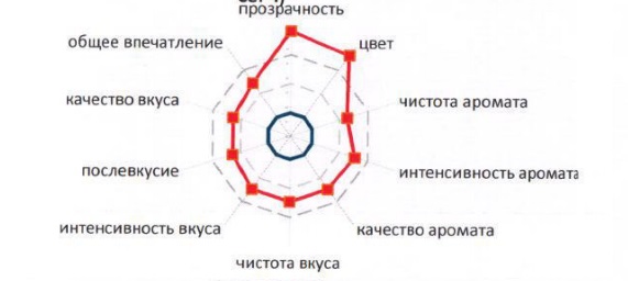 какое российское вино самое лучшее в россии рейтинг