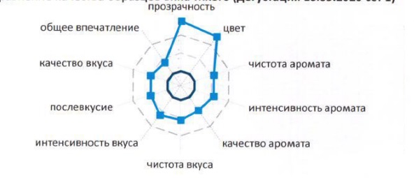 какое российское вино самое лучшее в россии рейтинг