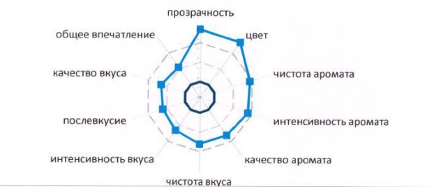 какое российское вино самое лучшее в россии рейтинг