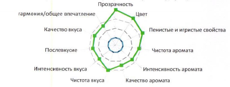 какое российское вино самое лучшее в россии рейтинг