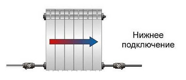 Какое подключение радиатора лучше – нижнее, верхнее, боковое или диагональное