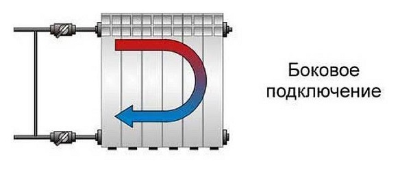 Какое подключение радиатора лучше – нижнее, верхнее, боковое или диагональное