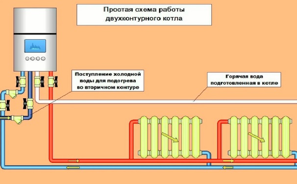 Двухконтурный или одноконтурный газовый котел – что лучше и в чем разница