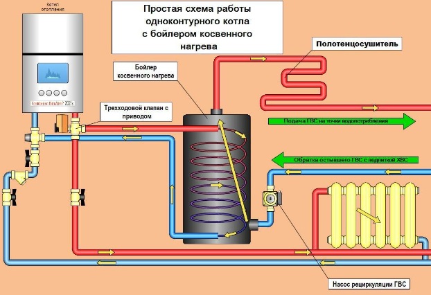 Двухконтурный или одноконтурный газовый котел – что лучше и в чем разница