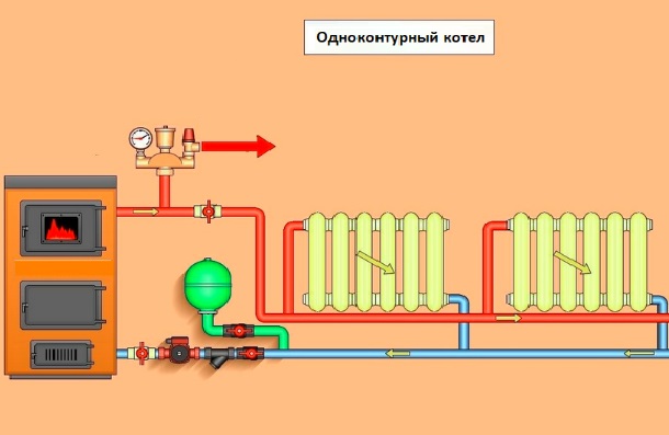 Двухконтурный или одноконтурный газовый котел что лучше. Одноконтурный или двухконтурный. Что лучше двухконтурный газовый котел или одноконтурный